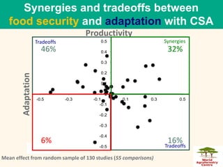 Partnerships for Scaling Climate Smart Agriculture in Africa and Asia