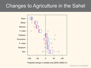 Partnerships for Scaling Climate Smart Agriculture in Africa and Asia