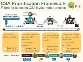 Linking experiences between LAM, Africa, & Asia