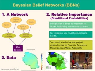 Linking experiences between LAM, Africa, & Asia