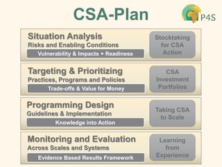 Linking experiences between LAM, Africa, & Asia