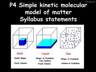 02/06/14

P4 Simple kinetic molecular
model of matter
Syllabus statements

 