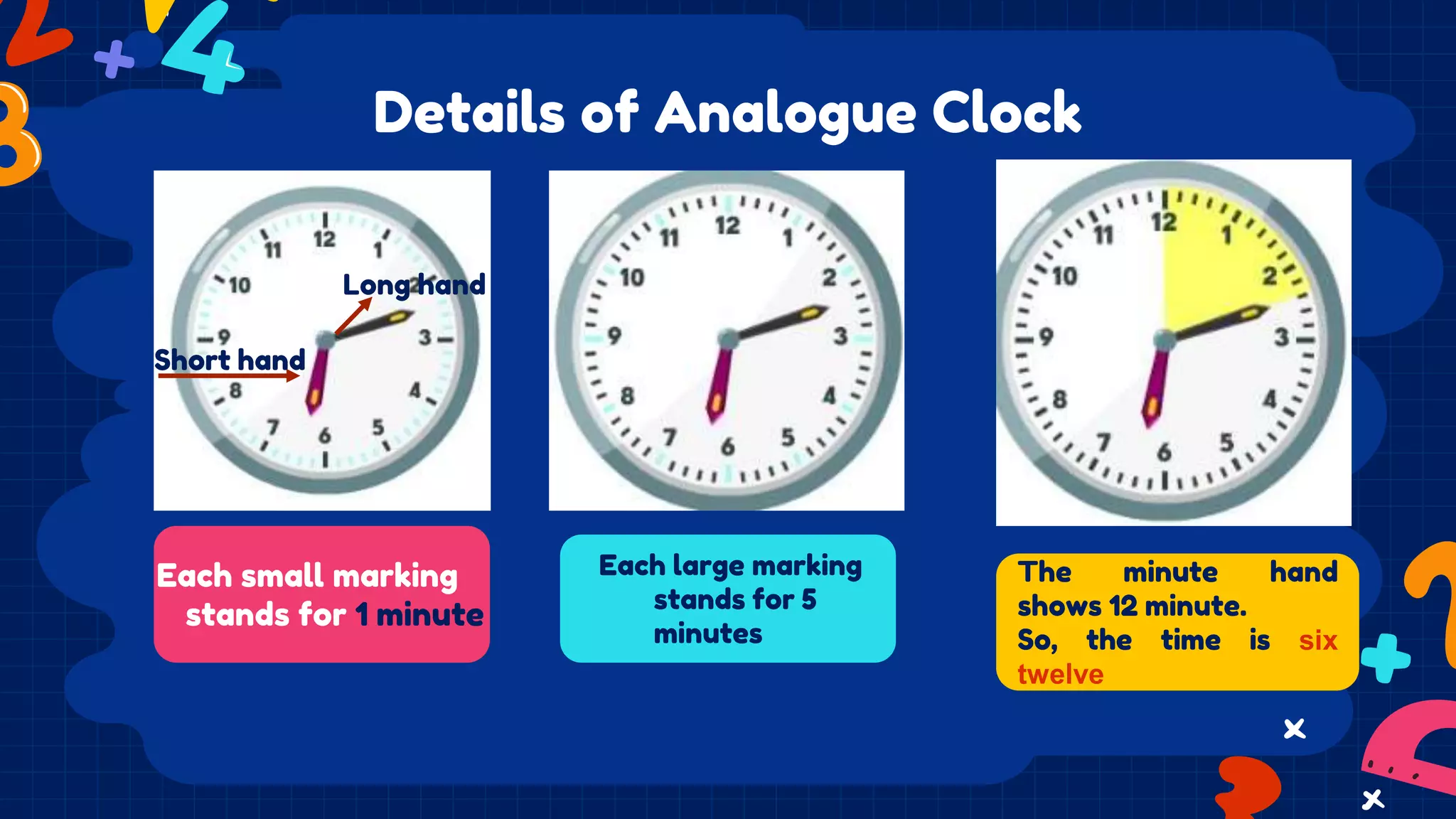 Each large marking
stands for 5
minutes
Details of Analogue Clock
Each small marking
stands for 1 minute
Short hand
Long hand
The minute hand
shows 12 minute.
So, the time is six
twelve
 
