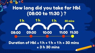 10:00
How long did you take for Hbl
(08:00 to 11:30 ) ?
Duration of Hbl = 1 h + 1 h + 1 h + 30 mins
= 3 h 30 mins
08:00 11:00
09:00 11:30
1 h 1 h 1 h 30 mins
 