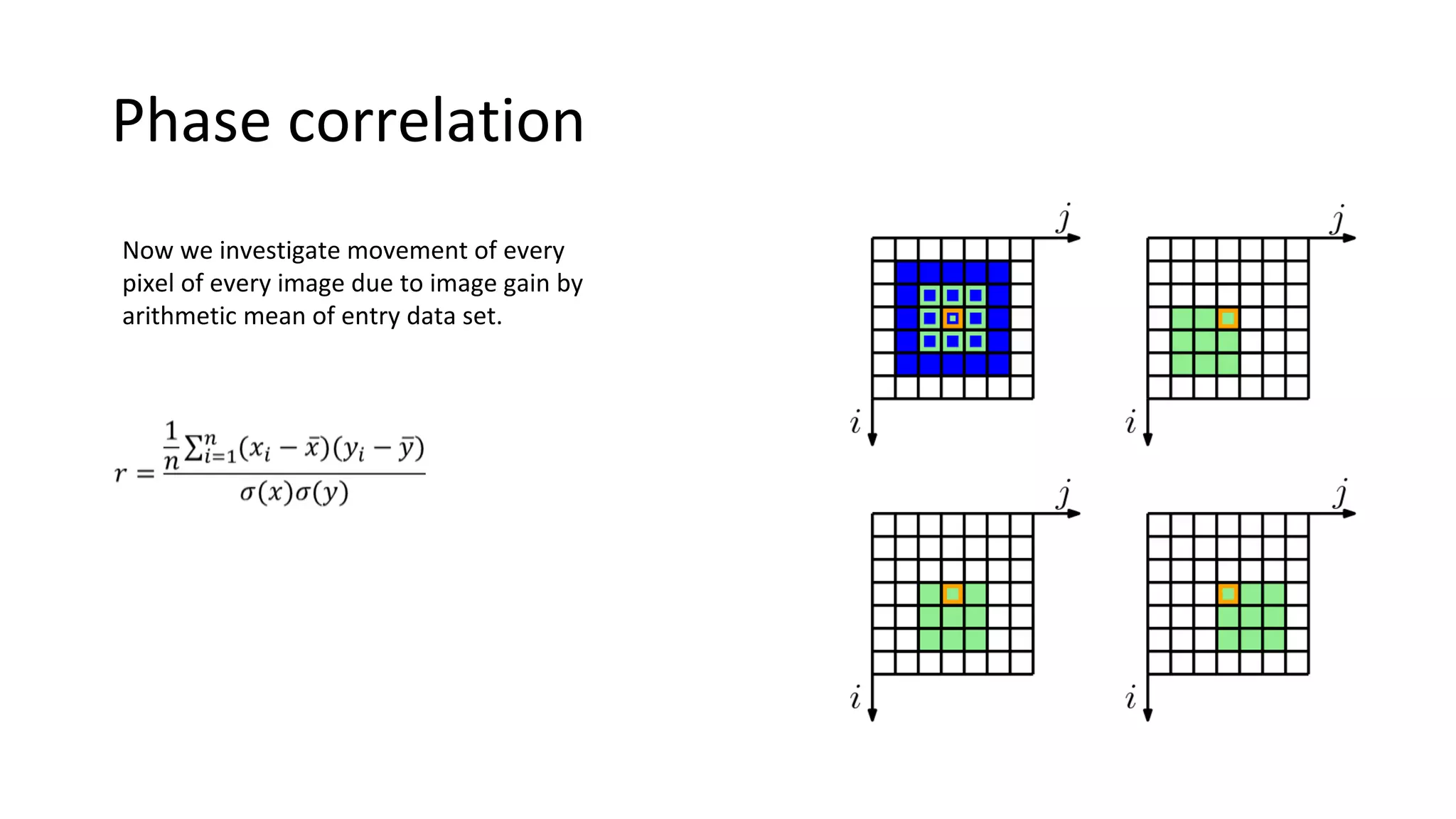 Phase correlation
Now we investigate movement of every
pixel of every image due to image gain by
arithmetic mean of entry data set.
 