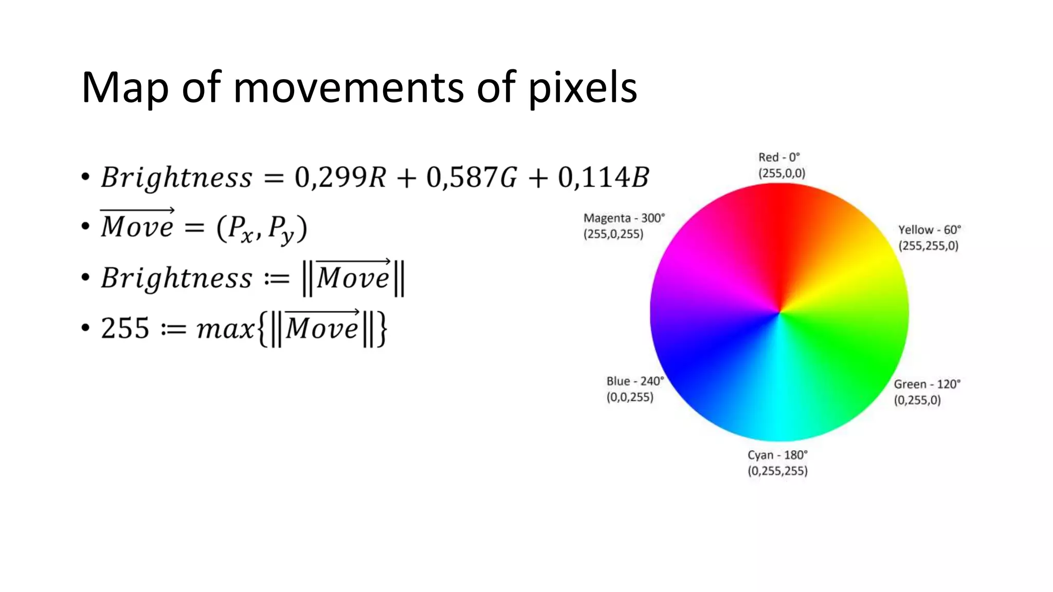 Map of movements of pixels
 