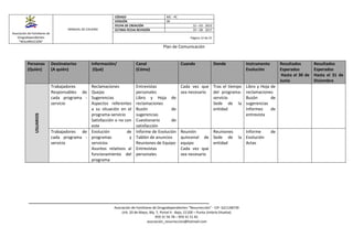 Asociación de Familiares de
Drogodependientes
“RESURRECCIÓN”
MANUAL DE CALIDAD
CÓDIGO MC - PC
VERSIÓN 00
FECHA DE CREACIÓN 12 – 03 - 2012
ÚLTIMA FECHA REVISIÓN 19 – 08 - 2017
Página 12 de 21
Plan de Comunicación
Asociación de Familiares de Drogodependientes “Resurrección” - CIF- G21148739
Urb. 20 de Mayo, Blq. 7, Portal 4 - Bajo, 21100 – Punta Umbría (Huelva)
959 31 56 78 – 959 31 51 81
asociación_resurreccion@hotmail.com
Personas
(Quién)
Destinatarios
(A quién)
Información/
(Qué)
Canal
(Cómo)
Cuando Donde Instrumento
Evolución
Resultados
Esperados
Hasta el 30 de
Junio
Resultados
Esperados
Hasta el 31 de
Diciembre
USUARIOS
Trabajadores
Responsables de
cada programa -
servicio
Reclamaciones
Quejas
Sugerencias
Aspectos referentes
a su situación en el
programa-servicio
Satisfacción o no con
este
Entrevistas
personales
Libro y Hoja de
reclamaciones
Buzón de
sugerencias
Cuestionario de
satisfacción
Cada vez que
sea necesario
Tras el tiempo
del programa-
servicio
Sede de la
entidad
Libro y Hoja de
reclamaciones
Buzón de
sugerencias
Informes de
entrevista
Trabajadores de
cada programa -
servicio
Evolución de
programas y
servicios
Asuntos relativos al
funcionamiento del
programa
Informe de Evolución
Tablón de anuncios
Reuniones de Equipo
Entrevistas
personales
Reunión
quincenal de
equipo
Cada vez que
sea necesario
Reuniones
Sede de la
entidad
Informe de
Evolución
Actas
 