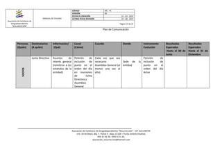 Asociación de Familiares de
Drogodependientes
“RESURRECCIÓN”
MANUAL DE CALIDAD
CÓDIGO MC - PC
VERSIÓN 00
FECHA DE CREACIÓN 12 – 03 - 2012
ÚLTIMA FECHA REVISIÓN 19 – 08 - 2017
Página 14 de 21
Plan de Comunicación
Asociación de Familiares de Drogodependientes “Resurrección” - CIF- G21148739
Urb. 20 de Mayo, Blq. 7, Portal 4 - Bajo, 21100 – Punta Umbría (Huelva)
959 31 56 78 – 959 31 51 81
asociación_resurreccion@hotmail.com
Personas
(Quién)
Destinatarios
(A quién)
Información/
(Qué)
Canal
(Cómo)
Cuando Donde Instrumento
Evolución
Resultados
Esperados
Hasta el 30 de
Junio
Resultados
Esperados
Hasta el 31 de
Diciembre
SOCIOS
Junta Directiva Asuntos de
interés general
(remitirse a los
estatutos de la
entidad)
Petición de
inclusión de
punto en el
orden del día
en reuniones
de Junta
Directiva y
Asamblea
General
Cada vez que sea
necesario
Asamblea General (al
menos una vez al
año)
Sede de la
entidad
Petición de
inclusión de
punto en el
orden del día
Actas
 