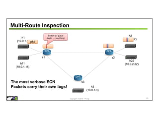 Copyright © 2018 – P4.org
Multi-Route Inspection
s1
h1
(10.0.1.1)
s3
s2
h3
(10.0.3.3)
h2
(10.0.2.2)
h11
(10.0.1.11)
h22
(10.0.2.22)
pkt
Switch ID, queue
depth, … (anything)
The most verbose ECN
Packets carry their own logs!
101
 