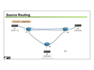 Copyright © 2018 – P4.org
Source Routing
107
s1
h1
(10.0.1.1)
s3
s2
h3
(10.0.3.3)
h2
(10.0.2.2)
1
1
1
2 2
2
3
3
3
2,3,2,2,1, {payload}
 