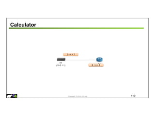 Copyright © 2018 – P4.org
Calculator
110
s1
h1
(10.0.1.1)
2 + 4 = ?
2 + 4 = 6
 