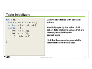 Copyright © 2018 – P4.org
Table Initializers
112
Can initialize tables with constant
entries
Must fully specify the value of all
action data, including values that are
normally supplied by the
control-plane
Hint: for the calculator, use a table
that matches on the op-code
table tbl {
key = { hdr.h.f : exact }
actions = { a1; a2; a3 }
entries = {
{ 0x01 } : a1(1);
{ 0x02 } : a1(2);
{ _ } : NoAction();
}
}
 