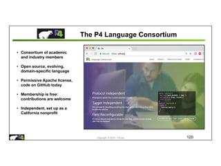 Copyright © 2018 – P4.org
The P4 Language Consortium
• Consortium of academic
and industry members
• Open source, evolving,
domain-specific language
• Permissive Apache license,
code on GitHub today
• Membership is free:
contributions are welcome
• Independent, set up as a
California nonprofit
120
 