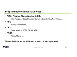 Copyright © 2018 – P4.org
Programmable Network Devices
• PISA: Flexible Match+Action ASICs
◦ Intel Flexpipe, Cisco Doppler, Cavium (Xpliant), Barefoot Tofino, …
• NPU
◦ EZchip, Netronome, …
• CPU
◦ Open Vswitch, eBPF, DPDK, VPP…
• FPGA
◦ Xilinx, Altera, …
These devices let us tell them how to process packets.
12
 