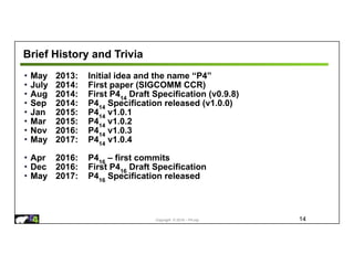 Copyright © 2018 – P4.org
Brief History and Trivia
14
• May 2013: Initial idea and the name “P4”
• July 2014: First paper (SIGCOMM CCR)
• Aug 2014: First P414
Draft Specification (v0.9.8)
• Sep 2014: P414
Specification released (v1.0.0)
• Jan 2015: P414
v1.0.1
• Mar 2015: P414
v1.0.2
• Nov 2016: P414
v1.0.3
• May 2017: P414
v1.0.4
• Apr 2016: P416
– first commits
• Dec 2016: First P416
Draft Specification
• May 2017: P416
Specification released
 
