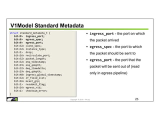 Copyright © 2018 – P4.org
V1Model Standard Metadata
25
struct standard_metadata_t {
bit<9> ingress_port;
bit<9> egress_spec;
bit<9> egress_port;
bit<32> clone_spec;
bit<32> instance_type;
bit<1> drop;
bit<16> recirculate_port;
bit<32> packet_length;
bit<32> enq_timestamp;
bit<19> enq_qdepth;
bit<32> deq_timedelta;
bit<19> deq_qdepth;
bit<48> ingress_global_timestamp;
bit<32> lf_field_list;
bit<16> mcast_grp;
bit<1> resubmit_flag;
bit<16> egress_rid;
bit<1> checksum_error;
}
• ingress_port - the port on which
the packet arrived
• egress_spec - the port to which
the packet should be sent to
• egress_port - the port that the
packet will be sent out of (read
only in egress pipeline)
 