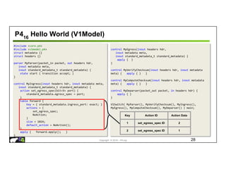 Copyright © 2018 – P4.org 28
P416
Hello World (V1Model)
#include <core.p4>
#include <v1model.p4>
struct metadata {}
struct headers {}
parser MyParser(packet_in packet, out headers hdr,
inout metadata meta,
inout standard_metadata_t standard_metadata) {
state start { transition accept; }
}
control MyIngress(inout headers hdr, inout metadata meta,
inout standard_metadata_t standard_metadata) {
action set_egress_spec(bit<9> port) {
standard_metadata.egress_spec = port;
}
table forward {
key = { standard_metadata.ingress_port: exact; }
actions = {
set_egress_spec;
NoAction;
}
size = 1024;
default_action = NoAction();
}
apply { forward.apply(); }
}
control MyEgress(inout headers hdr,
inout metadata meta,
inout standard_metadata_t standard_metadata) {
apply { }
}
control MyVerifyChecksum(inout headers hdr, inout metadata
meta) { apply { } }
control MyComputeChecksum(inout headers hdr, inout metadata
meta) { apply { } }
control MyDeparser(packet_out packet, in headers hdr) {
apply { }
}
V1Switch( MyParser(), MyVerifyChecksum(), MyIngress(),
MyEgress(), MyComputeChecksum(), MyDeparser() ) main;
Key Action ID Action Data
1 set_egress_spec ID 2
2 set_egress_spec ID 1
 