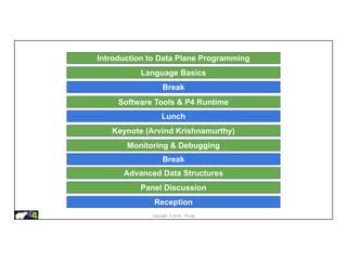 Copyright © 2018 – P4.org
Introduction to Data Plane Programming
Language Basics
Software Tools & P4 Runtime
Keynote (Arvind Krishnamurthy)
Monitoring & Debugging
Advanced Data Structures
Panel Discussion
Reception
Lunch
Break
Break
 