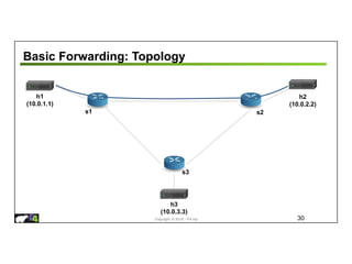 Copyright © 2018 – P4.org
Basic Forwarding: Topology
30
s1
h1
(10.0.1.1)
s3
s2
h2
(10.0.2.2)
h3
(10.0.3.3)
 