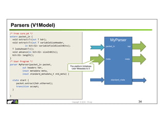 Copyright © 2018 – P4.org
/* From core.p4 */
extern packet_in {
void extract<T>(out T hdr);
void extract<T>(out T variableSizeHeader,
in bit<32> variableFieldSizeInBits);
T lookahead<T>();
void advance(in bit<32> sizeInBits);
bit<32> length();
}
/* User Program */
parser MyParser(packet_in packet,
out headers hdr,
inout metadata meta,
inout standard_metadata_t std_meta) {
state start {
packet.extract(hdr.ethernet);
transition accept;
}
}
Parsers (V1Model)
34
MyParser
standard_meta
hdr
meta
packet_in
The platform Initializes
User Metadata to 0
meta
 
