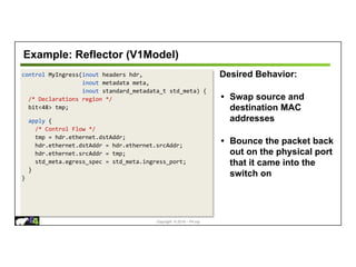 Copyright © 2018 – P4.org
control MyIngress(inout headers hdr,
inout metadata meta,
inout standard_metadata_t std_meta) {
/* Declarations region */
bit<48> tmp;
apply {
/* Control Flow */
tmp = hdr.ethernet.dstAddr;
hdr.ethernet.dstAddr = hdr.ethernet.srcAddr;
hdr.ethernet.srcAddr = tmp;
std_meta.egress_spec = std_meta.ingress_port;
}
}
Example: Reflector (V1Model)
Desired Behavior:
• Swap source and
destination MAC
addresses
• Bounce the packet back
out on the physical port
that it came into the
switch on
 