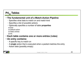 Copyright © 2018 – P4.org
P416
Tables
• The fundamental unit of a Match-Action Pipeline
◦ Specifies what data to match on and match kind
◦ Specifies a list of possible actions
◦ Optionally specifies a number of table properties
■ Size
■ Default action
■ Static entries
■ etc.
• Each table contains one or more entries (rules)
• An entry contains:
◦ A specific key to match on
◦ A single action that is executed when a packet matches the entry
◦ Action data (possibly empty)
40
 