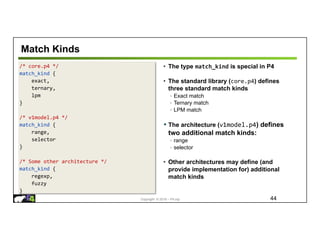 Copyright © 2018 – P4.org
/* core.p4 */
match_kind {
exact,
ternary,
lpm
}
/* v1model.p4 */
match_kind {
range,
selector
}
/* Some other architecture */
match_kind {
regexp,
fuzzy
}
Match Kinds
44
• The type match_kind is special in P4
• The standard library (core.p4) defines
three standard match kinds
◦ Exact match
◦ Ternary match
◦ LPM match
• The architecture (v1model.p4) defines
two additional match kinds:
◦ range
◦ selector
• Other architectures may define (and
provide implementation for) additional
match kinds
 
