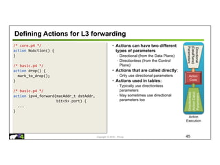 Copyright © 2018 – P4.org
/* core.p4 */
action NoAction() {
}
/* basic.p4 */
action drop() {
mark_to_drop();
}
/* basic.p4 */
action ipv4_forward(macAddr_t dstAddr,
bit<9> port) {
...
}
Defining Actions for L3 forwarding
45
• Actions can have two different
types of parameters
◦ Directional (from the Data Plane)
◦ Directionless (from the Control
Plane)
• Actions that are called directly:
◦ Only use directional parameters
• Actions used in tables:
◦ Typically use directionless
parameters
◦ May sometimes use directional
parameters too
Directional
(DataPlane)
Parameters
Directionless
(Action
Data)
Parameters
Action
Code
Action
Execution
 