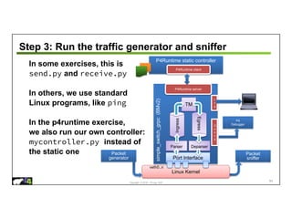 Copyright © 2018 – P4.org, ONF
Step 3: Run the traffic generator and sniffer
In some exercises, this is
send.py and receive.py
In others, we use standard
Linux programs, like ping
In the p4runtime exercise,
we also run our own controller:
mycontroller.py instead of
the static one
64
simple_switch_grpc
(BMv2)
P4Runtime server
Egress
Ingress
TM
Parser Deparser
Port Interface
L
o
g
D
e
b
u
g
Packet
sniffer
Packet
generator
Linux Kernel
veth0..n
P4
Debugger
P4Runtime static controller
P4Runtime client
 
