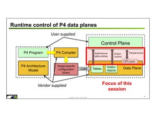 Copyright © 2018 – P4.org, ONF
Runtime control of P4 data planes
66
P4 Program
P4 Architecture
Model
P4 Compiler
Target-specific
configuration
binary
Control Plane
Data Plane
Tables
Extern
objects
Load
Vendor supplied
User supplied
Add/remove
table entries
CPU port
Packet-in/out
Extern
control
Focus of this
session
 