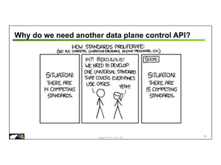 Copyright © 2018 – P4.org, ONF
Why do we need another data plane control API?
68
 