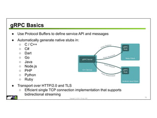Copyright © 2018 – P4.org, ONF
gRPC Basics
● Use Protocol Buffers to define service API and messages
● Automatically generate native stubs in:
○ C / C++
○ C#
○ Dart
○ Go
○ Java
○ Node.js
○ PHP
○ Python
○ Ruby
● Transport over HTTP/2.0 and TLS
○ Efficient single TCP connection implementation that supports
bidirectional streaming
72
 