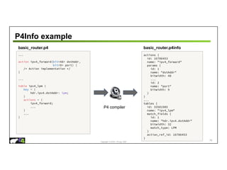 Copyright © 2018 – P4.org, ONF
P4Info example
79
...
action ipv4_forward(bit<48> dstAddr,
bit<9> port) {
/* Action implementation */
}
...
table ipv4_lpm {
key = {
hdr.ipv4.dstAddr: lpm;
}
actions = {
ipv4_forward;
...
}
...
}
basic_router.p4
actions {
id: 16786453
name: "ipv4_forward"
params {
id: 1
name: "dstAddr"
bitwidth: 48
...
id: 2
name: "port"
bitwidth: 9
}
}
...
tables {
id: 33581985
name: "ipv4_lpm"
match_fields {
id: 1
name: "hdr.ipv4.dstAddr"
bitwidth: 32
match_type: LPM
}
action_ref_id: 16786453
}
basic_router.p4info
P4 compiler
 