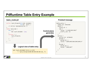 Copyright © 2018 – P4.org, ONF
P4Runtime Table Entry Example
80
table_entry {
table_id: 33581985
match {
field_id: 1
lpm {
value: "n000001001"
prefix_len: 32
}
}
action {
action_id: 16786453
params {
param_id: 1
value: "000000000000000n"
}
params {
param_id: 2
value: "000007"
}
}
}
action ipv4_forward(bit<48> dstAddr,
bit<9> port) {
/* Action implementation */
}
table ipv4_lpm {
key = {
hdr.ipv4.dstAddr: lpm;
}
actions = {
ipv4_forward;
...
}
...
}
hdr.ipv4.dstAddr=10.0.1.1/32
-> ipv4_forward(00:00:00:00:00:10, 7)
basic_router.p4
Logical view of table entry
Protobuf message
Control plane
generates
 
