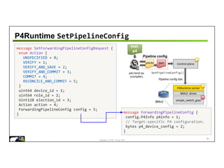 Copyright © 2018 – P4.org, ONF
P4Runtime SetPipelineConfig
message SetForwardingPipelineConfigRequest {
enum Action {
UNSPECIFIED = 0;
VERIFY = 1;
VERIFY_AND_SAVE = 2;
VERIFY_AND_COMMIT = 3;
COMMIT = 4;
RECONCILE_AND_COMMIT = 5;
}
uint64 device_id = 1;
uint64 role_id = 2;
Uint128 election_id = 3;
Action action = 4;
ForwardingPipelineConfig config = 5;
}
81
message ForwardingPipelineConfig {
config.P4Info p4info = 1;
// Target-specific P4 configuration.
bytes p4_device_config = 2;
}
test.
p4
json Control plane
P4Runtime server
BMv2 driver
BMv2 simple_switch_grpc
p4c-bm2-ss
(compiler)
p4info
Pipeline config
Pipeline config bits
SetPipelineConfig()
 