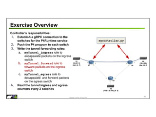 Copyright © 2018 – P4.org, ONF
Exercise Overview
89
mycontroller.py
Controller’s responsibilities:
1. Establish a gRPC connection to the
switches for the P4Runtime service
2. Push the P4 program to each switch
3. Write the tunnel forwarding rules:
a. myTunnel_ingress rule to
encapsulate packets on the ingress
switch
b. myTunnel_forward rule to
forward packets on the ingress
switch
c. myTunnel_egress rule to
decapsulate and forward packets
on the egress switch
4. Read the tunnel ingress and egress
counters every 2 seconds
 