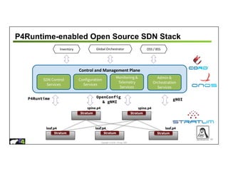 Copyright © 2018 – P4.org, ONF
P4Runtime-enabled Open Source SDN Stack
92
Stratum Stratum
Stratum Stratum Stratum
Inventory Global Orchestrator
dhcp SR
Control and Management Plane
SDN Control
Services
P4Runtime
spine.p4
spine.p4
leaf.p4 leaf.p4 leaf.p4
Configuration
Services
gNOI
Monitoring &
Telemetry
Services
OpenConfig
& gNMI
Admin &
Orchestration
Services
OSS / BSS
 