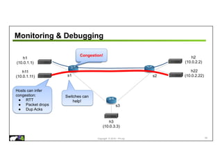 Copyright © 2018 – P4.org
Monitoring & Debugging
s1
h1
(10.0.1.1)
s3
s2
h3
(10.0.3.3)
h2
(10.0.2.2)
h11
(10.0.1.11)
h22
(10.0.2.22)
Fine …
Congestion!
Hosts can infer
congestion:
● RTT
● Packet drops
● Dup Acks
Switches can
help!
95
 