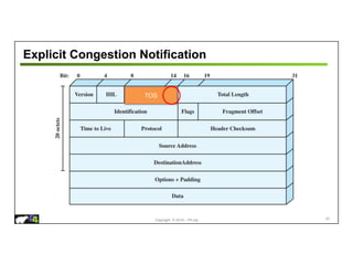 Copyright © 2018 – P4.org
Explicit Congestion Notification
TOS
97
 