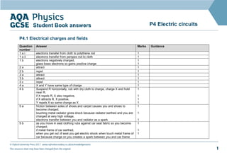 P4 Electric circuitsStudent Book answers
P4.1 Electrical charges and fields
Question
number
Answer Marks Guidance
1 a i electrons transfer from cloth to polythene rod 1
1 a ii electrons transfer from perspex rod to cloth 1
1 b electrons negatively charged,
glass loses electrons so gains positive charge
1
1
2 a attract 1
2 b repel 1
3 a attract 1
3 b attract 1
3 c repel 1
4 a X and Y have same type of charge 1
4 b Suspend R horizontally, rub with dry cloth to charge, charge X and hold
near R,
if X repels R, X also negative,
if X attracts R, X positive,
Y repels X so same charge as X
1
1
1
1
5 a friction between soles of shoes and carpet causes you and shoes to
become charged,
touching metal radiator gives shock because radiator earthed and you are
charged at very high voltage,
electrons transfer between you and radiator as a spark
1
1
1
5 b as you move in seat clothing rubs against car seat fabric so you become
charged,
if metal frame of car earthed,
when you get out of seat you get electric shock when touch metal frame of
car because charge on you creates a spark between you and car frame
1
1
1
© Oxford University Press 2017 www.oxfordsecondary.co.uk/acknowledgements
This resource sheet may have been changed from the original. 1
 