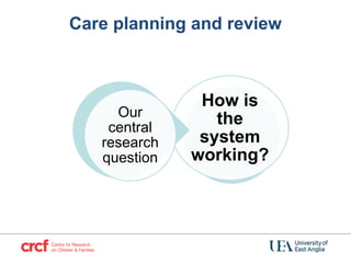 Care planning and review
How is
the
system
working?
Our
central
research
question
 