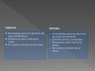 CIENCIAS
Estrategias para los alumnos de
bajo rendimiento
Dinámicas para motivar la
clase
No crear confusión en la clase
HISTORIA
o Actividades para los alumnos
de bajo rendimiento
o Dominio de los contenidos
o Estrategias para animar la
clase
o No crear confusión en el
tema