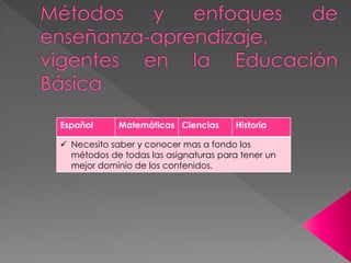Español Matemáticas Ciencias Historia
Necesito saber y conocer mas a fondo los
métodos de todas las asignaturas para tener un
mejor dominio de los contenidos.