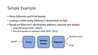 Simple Example
• Parse Ethernet and IPv4 header
• Lookup a table using Ethernet’s destination as key
• Based on Ethernet’s destination address, execute one action:
• Drop the packet (XDP_DROP)
• Pass the packet to network stack (XDP_PASS)
Parser
Match+
Action
Deparser
Drop
Network stack
packet
 