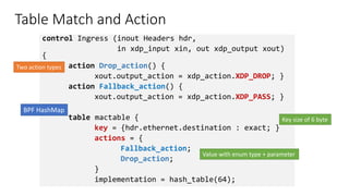Table Match and Action
control Ingress (inout Headers hdr,
in xdp_input xin, out xdp_output xout)
{
action Drop_action() {
xout.output_action = xdp_action.XDP_DROP; }
action Fallback_action() {
xout.output_action = xdp_action.XDP_PASS; }
table mactable {
key = {hdr.ethernet.destination : exact; }
actions = {
Fallback_action;
Drop_action;
}
implementation = hash_table(64);
BPF HashMap
Key size of 6 byte
Value with enum type + parameter
Two action types
 