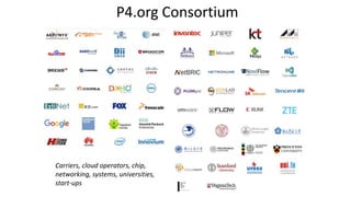 P4.org Consortium
Carriers, cloud operators, chip,
networking, systems, universities,
start-ups
 