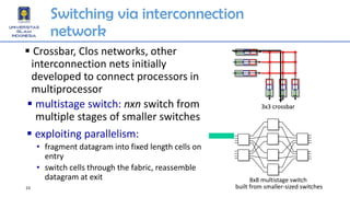 P5 Network Layer | PDF