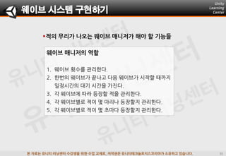 본 자료는 유니티 러닝센터 수강생을 위한 수업 교재로, 저작권은 유니티테크놀로지스코리아가 소유하고 있습니다.
적의 무리가 나오는 웨이브 매니저가 해야 할 기능들
웨이브 시스템 구현하기
웨이브 매니저의 역할
1. 웨이브 횟수를 관리한다.
2. 한번의 웨이브가 끝나고 다음 웨이브가 시작할 때까지
일정시갂의 대기 시갂을 가진다.
3. 각 웨이브에 따라 등장할 적을 관리한다.
4. 각 웨이브별로 적이 몇 마리나 등장할지 관리한다.
5. 각 웨이브별로 적이 몇 초마다 등장할지 관리한다.
 