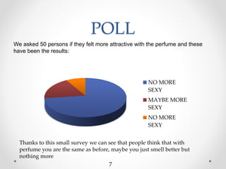 POLL
We asked 50 persons if they felt more attractive with the perfume and these
have been the results:
NO MORE
SEXY
MAYBE MORE
SEXY
NO MORE
SEXY
Thanks to this small survey we can see that people think that with
perfume you are the same as before, maybe you just smell better but
nothing more
7
 