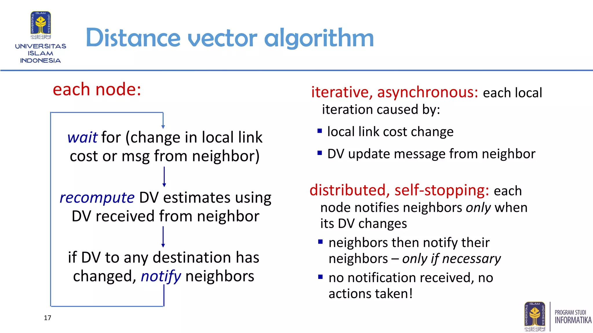 17
Distance vector algorithm
iterative, asynchronous: each local
iteration caused by:
▪ local link cost change
▪ DV update message from neighbor
wait for (change in local link
cost or msg from neighbor)
each node:
distributed, self-stopping: each
node notifies neighbors only when
its DV changes
▪ neighbors then notify their
neighbors – only if necessary
▪ no notification received, no
actions taken!
recompute DV estimates using
DV received from neighbor
if DV to any destination has
changed, notify neighbors
 